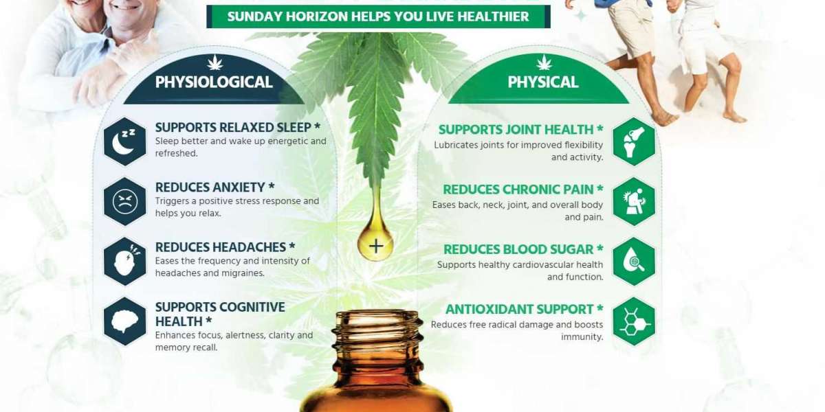 Sunday Horizon CBD Oil