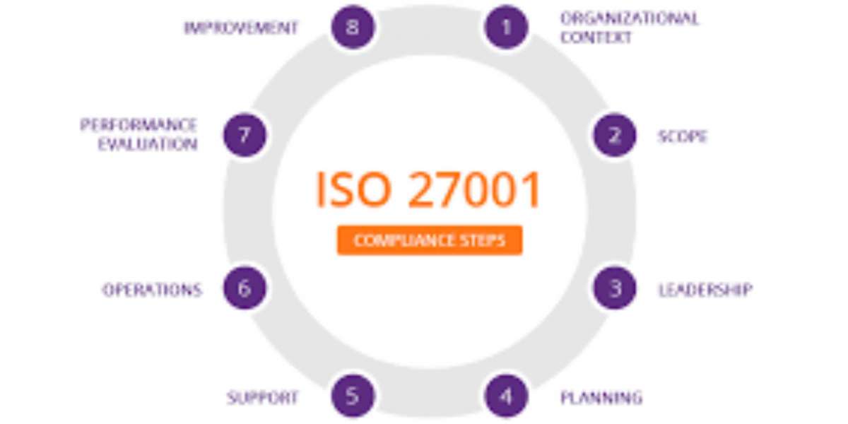 What is ISO 27001? What are the ISO 27001 standards?