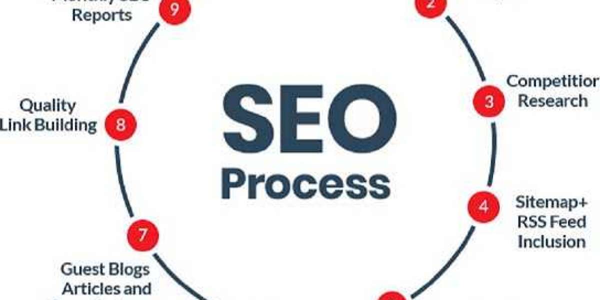 Hire Best Company Who Provide Affordable SEO Packages