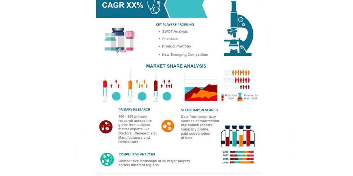 Biosimilars Market Trends and Forecast