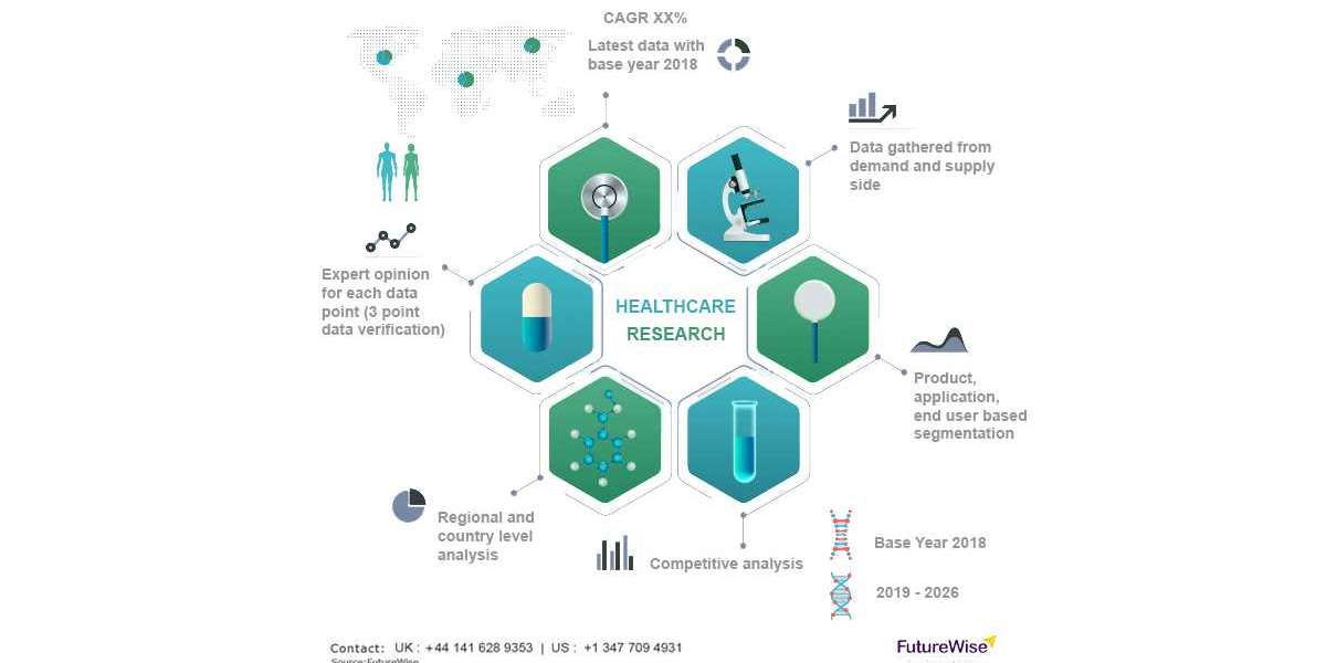 Vascular Graft Market Trends and Forecast