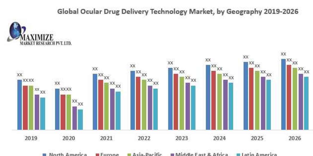 Ocular Drug Delivery Technology Market: Industry Analysis and Forecast (2019-2026)