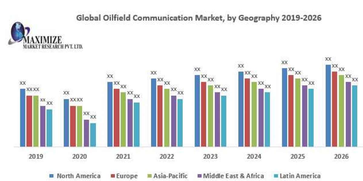 Oilfield Communication Market- Industry Analysis and Forecast (2019-2026)