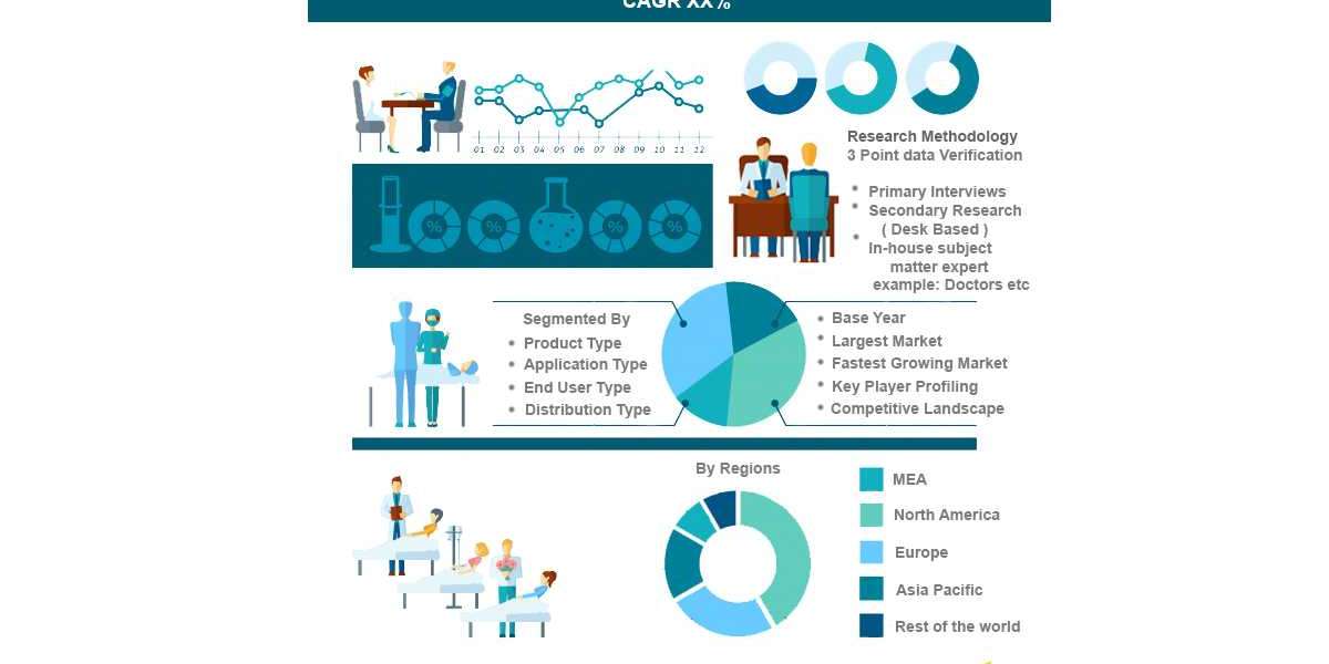 Nanobodies Market Trends and Forecast