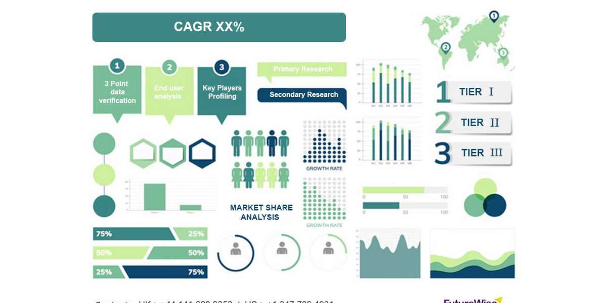 Genealogy Products and Services Market Global Trends, Market Share, Industry Size and Forecast