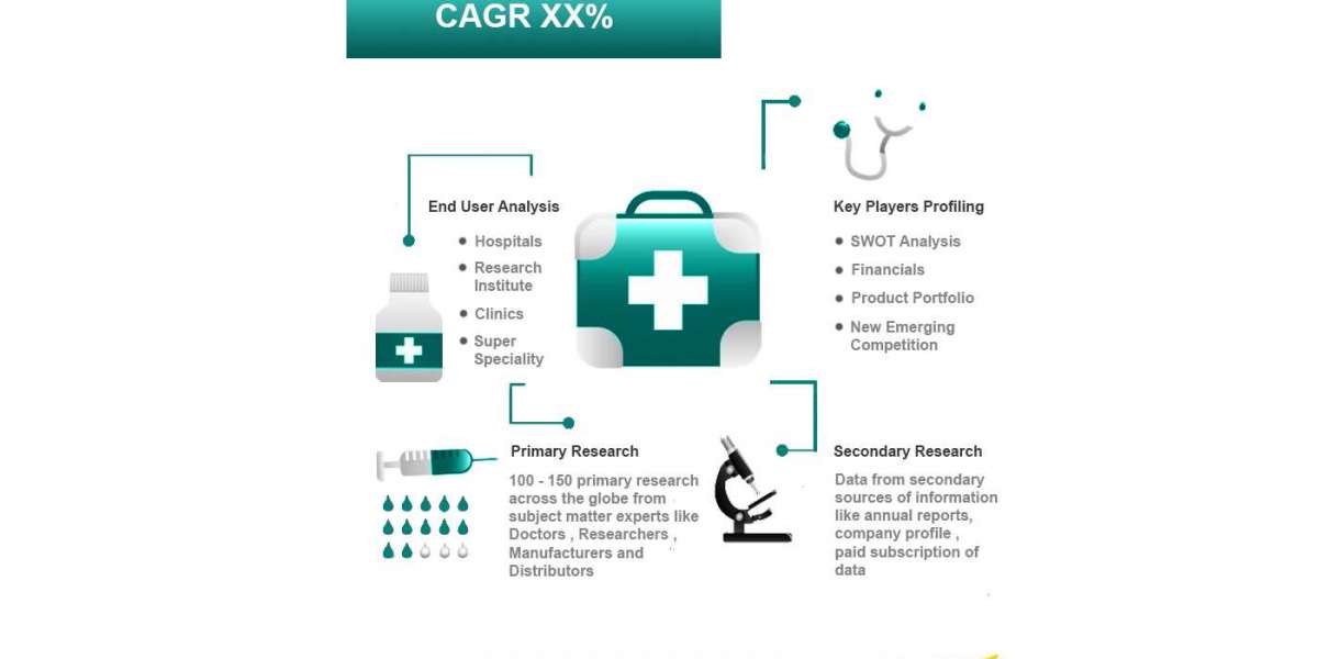 X-Ray Irradiators Market Global Trends, Market Share, Industry Size and Forecast