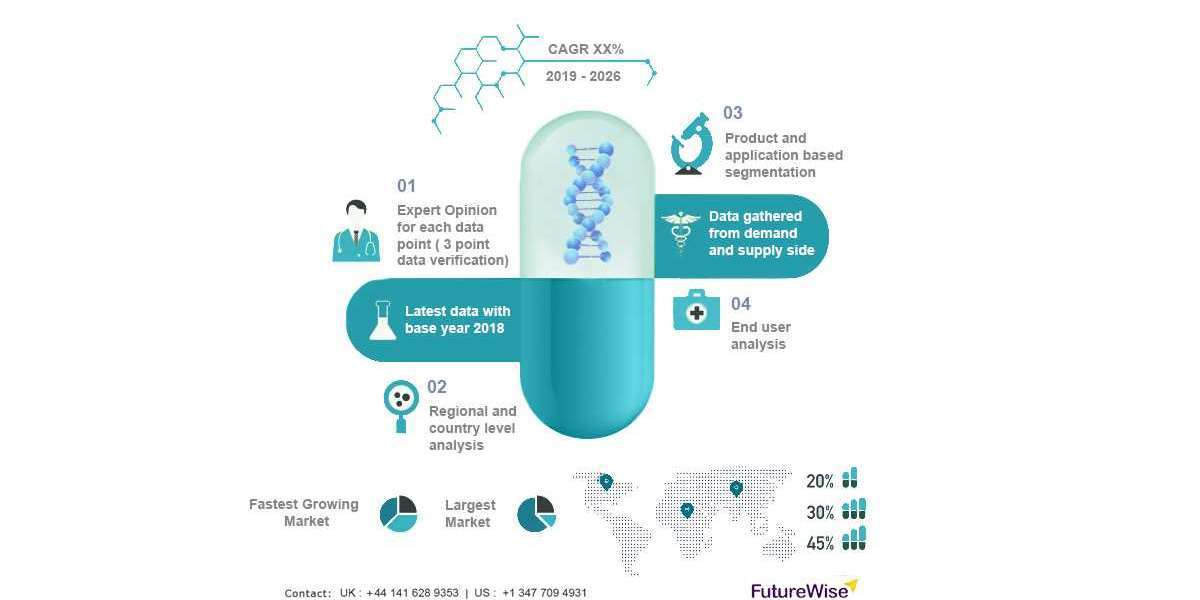 Intravitreal (IVT) Injectables Market Global Trends, Market Share, Industry Size, Growth