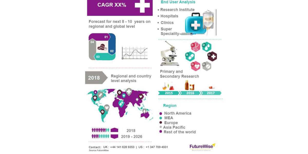 Antimicrobial Susceptibility Testing Market Trends and Forecast