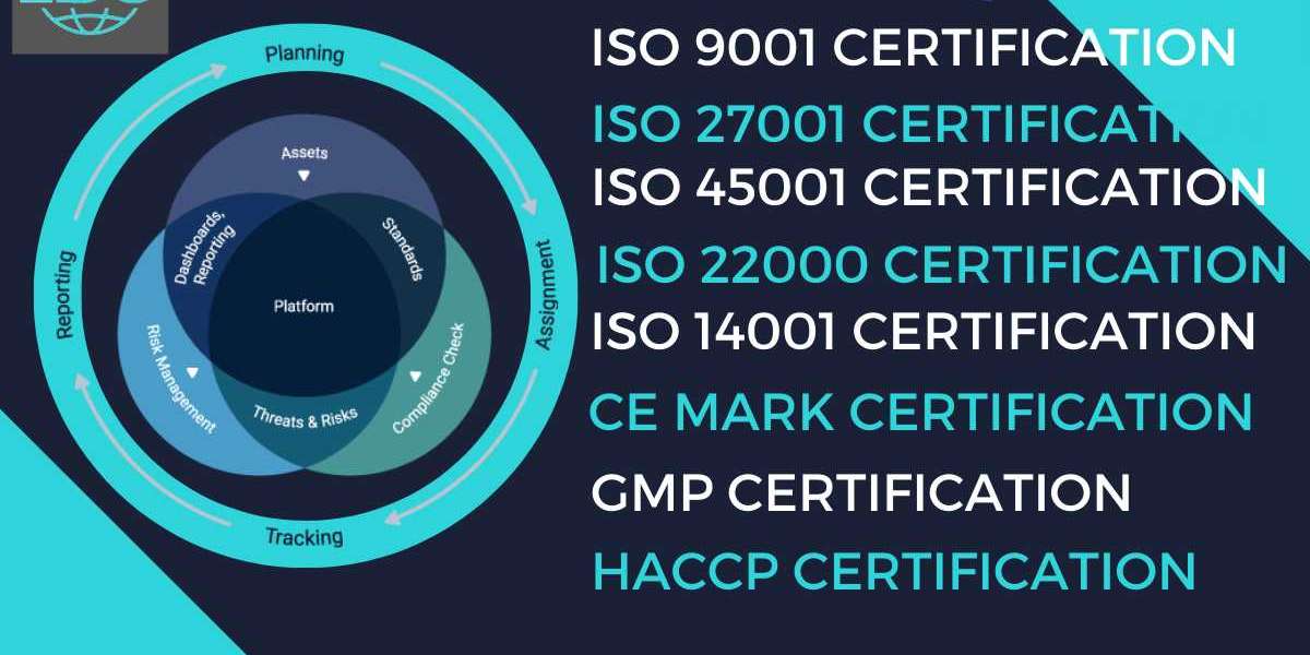 ISO 27001 Certification in Qatar