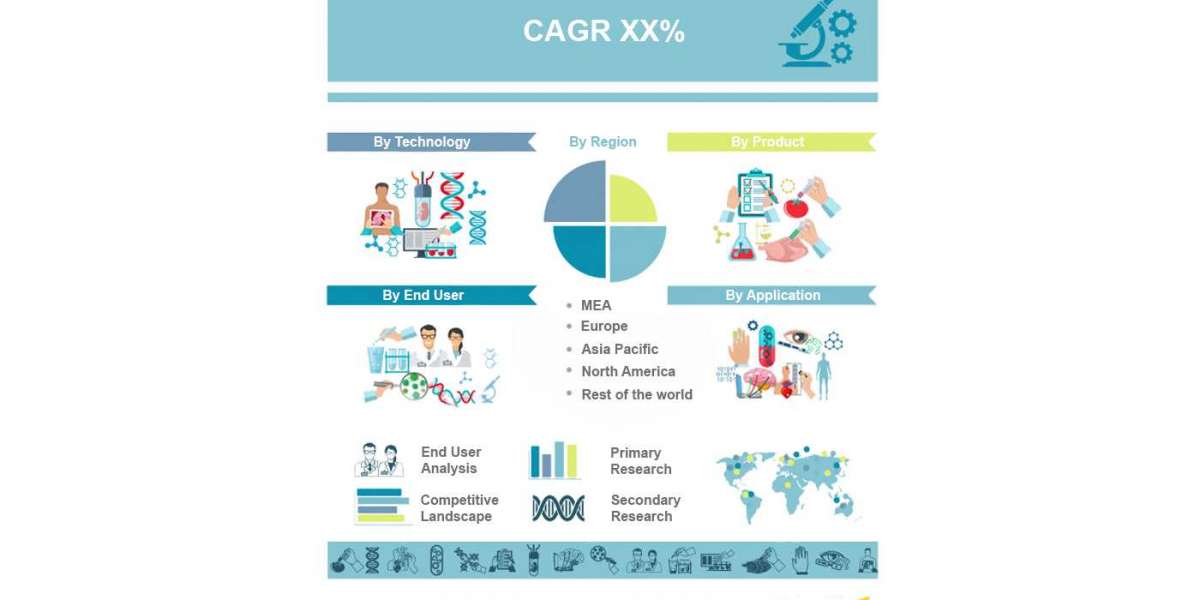 Medical Packaging Films Market Trends and Forecast