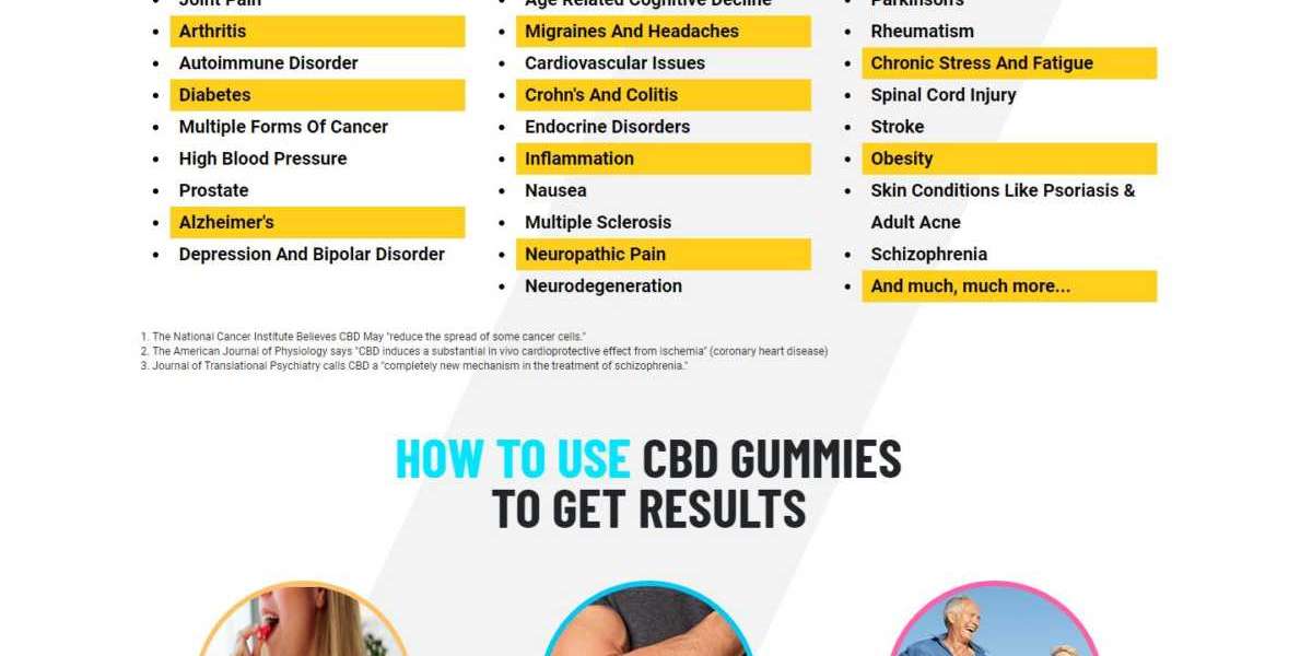 Boulder Highlands CBD Gummies: Reviews, Cost |Does It Contain THC|?