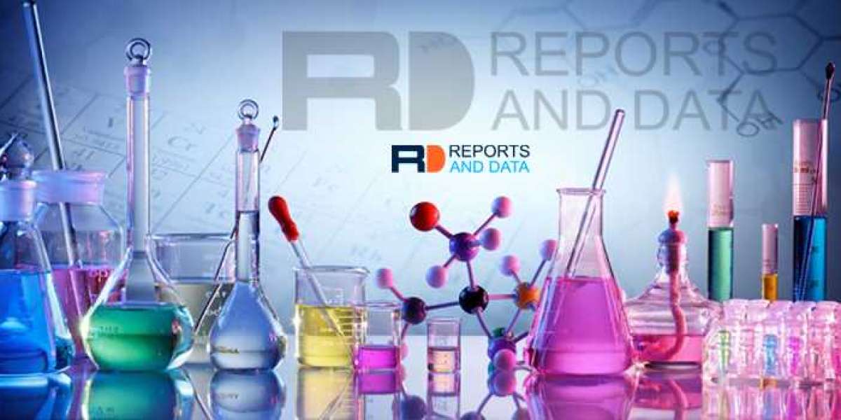Onshore Drilling Mud Market Research Report | Industry Growth Rate, Size, Share, Sales, Forecast to 2026