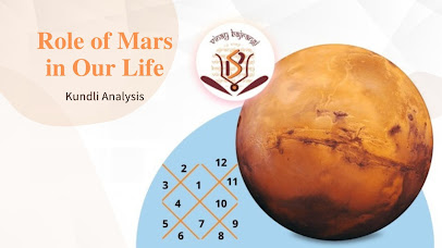 Role of Mars in Your Life – Doze of Energy – Mars Transit