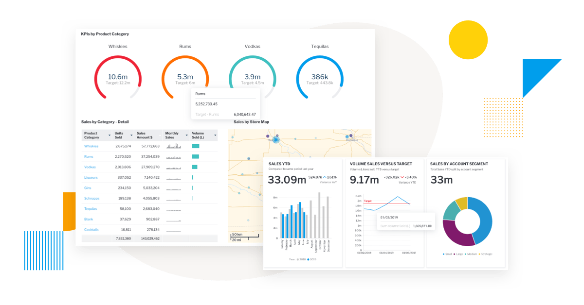 What is a KPI dashboard? - 6 Key Benefits & Examples | Yellowfin