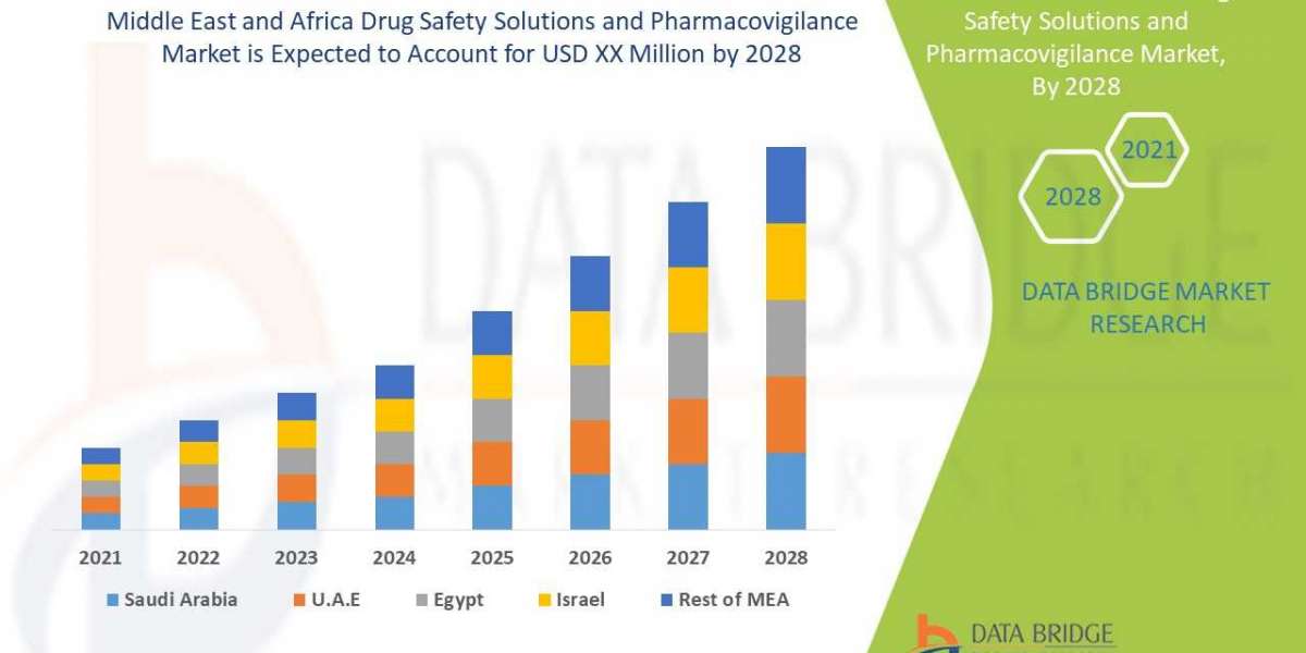 Middle East and Africa Drug Safety Solutions and Pharmacovigilance Market Trends Analysis, Top Manufacturers, Shares, Gr