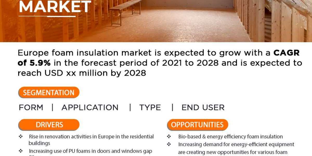 Europe Foam Insulation Market business opportunities including key players forecast till 2028