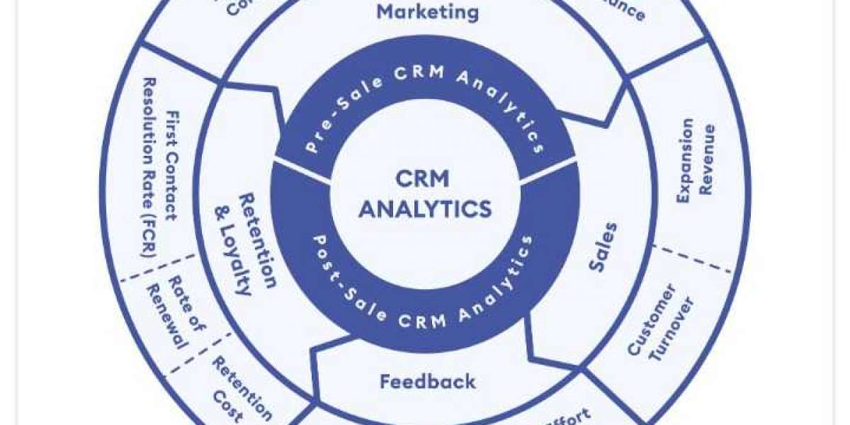 CRM Analytics: Improving Customer Insight and Business Decisions