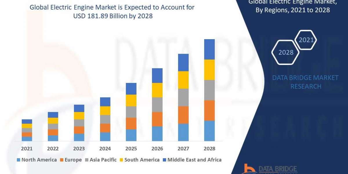 Electric Engine Market Growing Trade Among Emerging Economies Opening New Opportunities To 2028