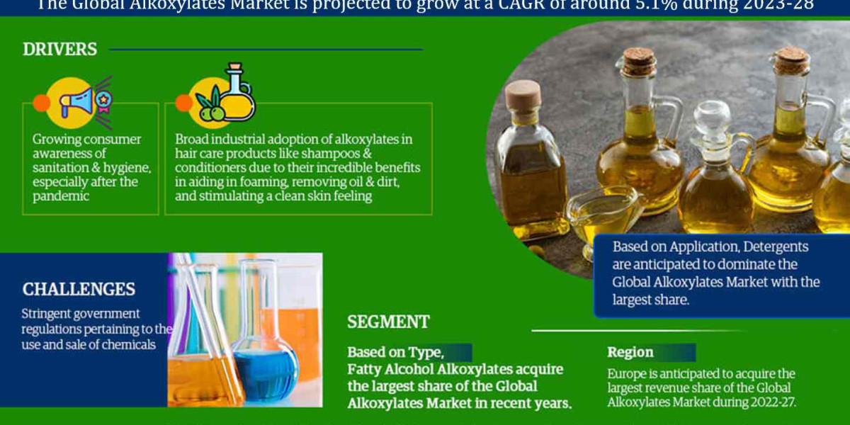 A Comprehensive Guide to the Alkoxylates Market: Definition, Trends, and Opportunities 2023-28