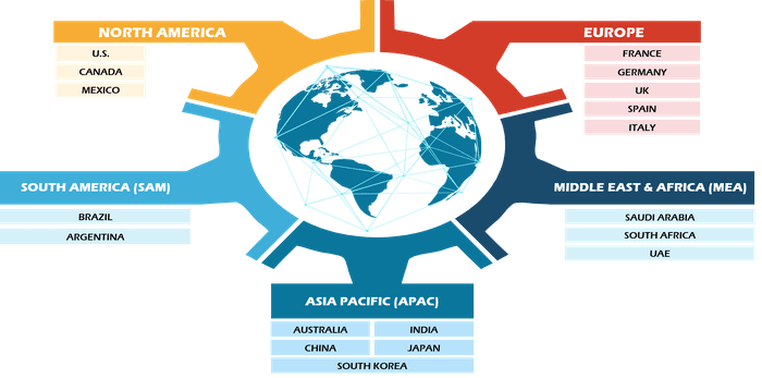 Track Shoes Market Size and Forecasts (2021 - 2031), Global and Regional Share, Trends, and Growth Opportunity Analysis