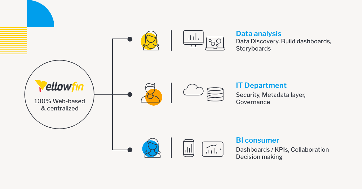 Centralized Business Intelligence - An Overview | Yellowfin