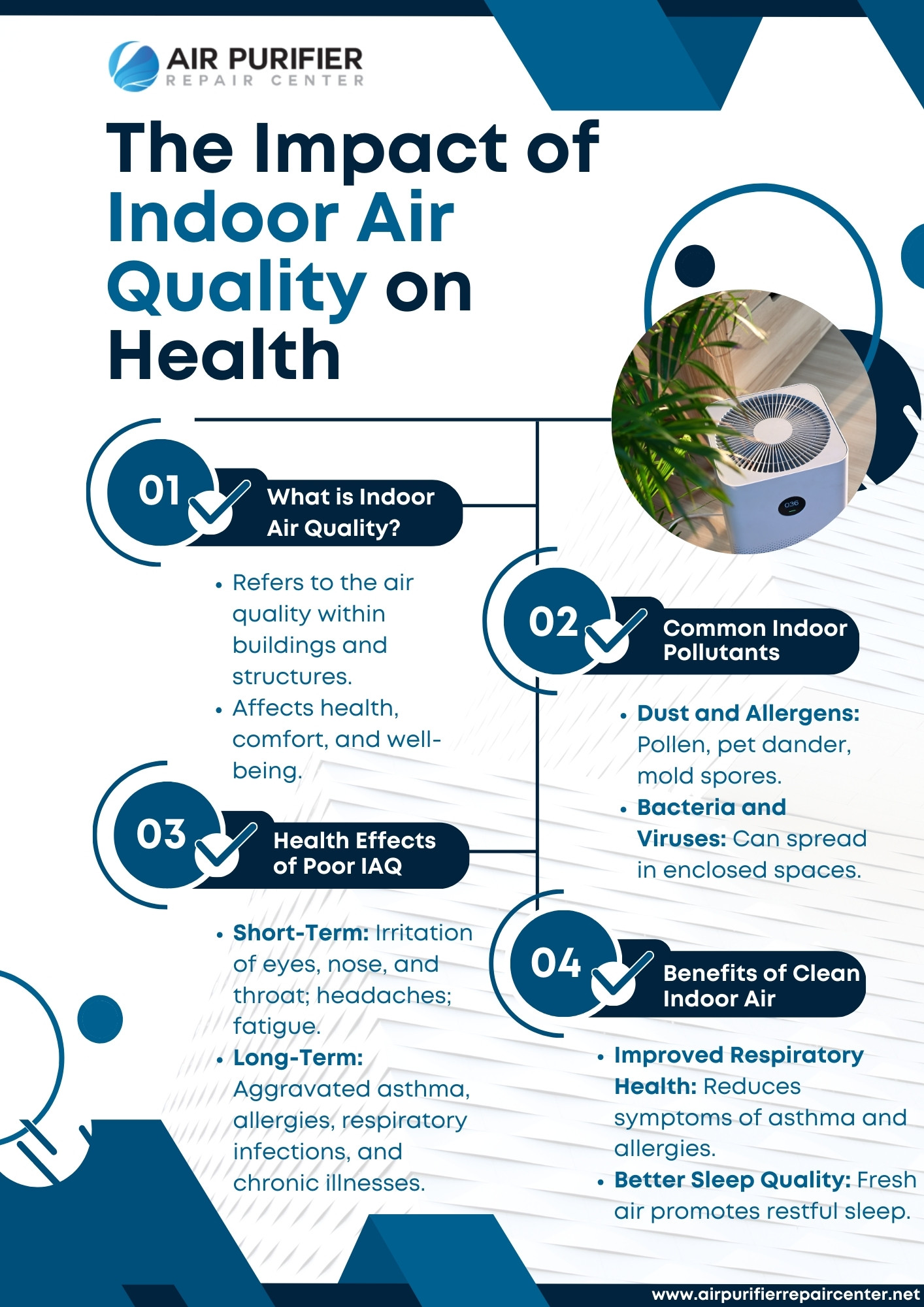 The Importance of Clean Indoor Air for Health and Well-Being